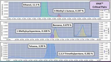 Detailed Hydrocarbon Analysis - Past, Present and Future Part 2